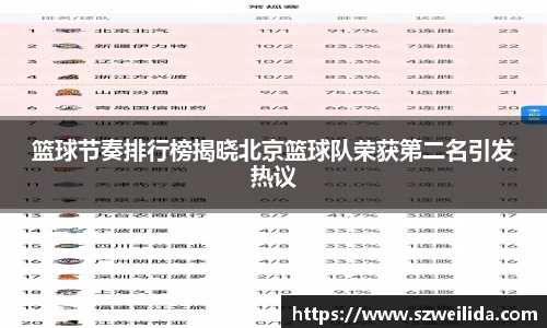 篮球节奏排行榜揭晓北京篮球队荣获第二名引发热议
