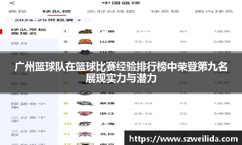广州篮球队在篮球比赛经验排行榜中荣登第九名展现实力与潜力